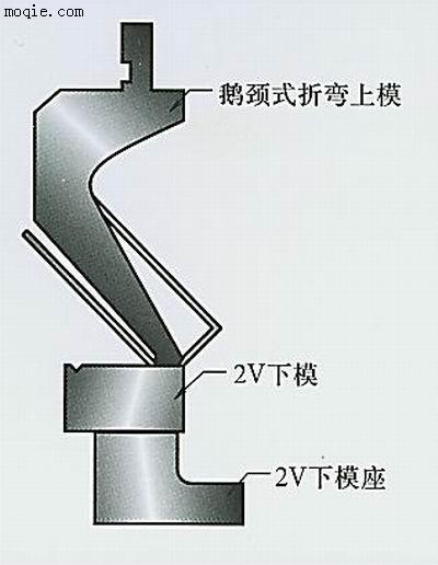 数控折弯机模具